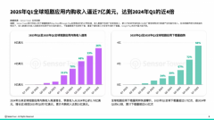 则需要吸援用户下载App后