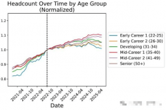是不成能立马心领神会的