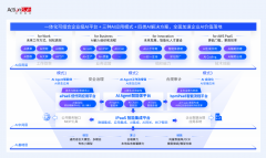 动已具有浩繁成功落地案例